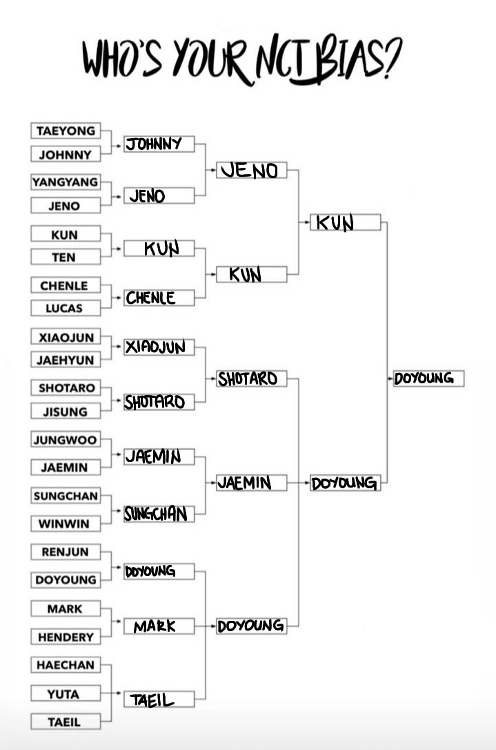 kuromikx's tweet photo. hirap sa baba, shotaro vs jaemin vs doyoung?!?!!!! i cant pick (picks doyoung anyways) https://t.co/kzRQM98XJn