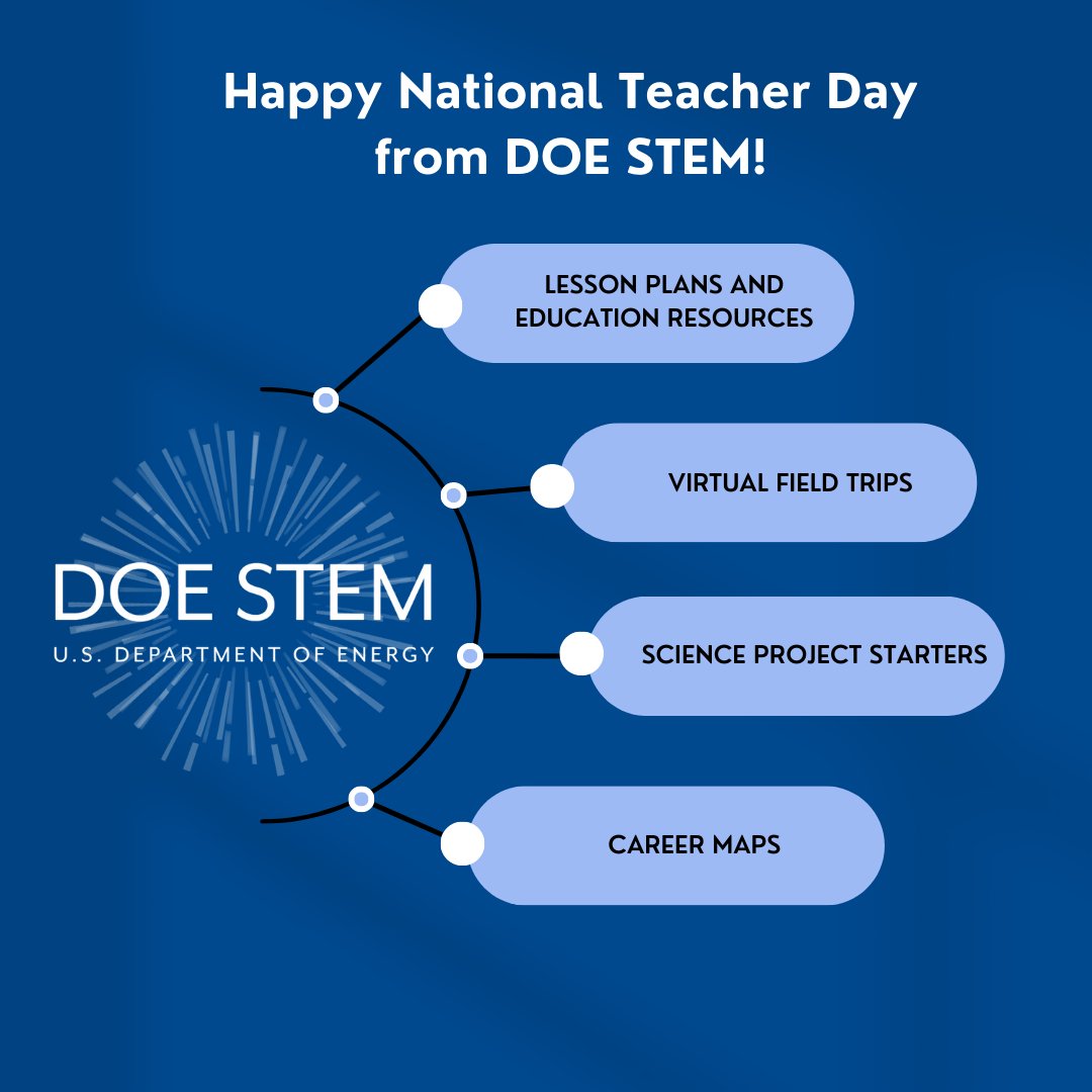 U.S. Department of Education on Twitter "RT ENERGY Happy National