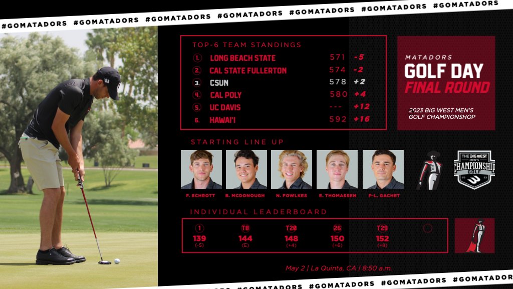 Matadors firmly in the hunt as we get ready for today's final round of the 2023 <a href="/BigWestSports/">The Big West</a> Championship in La Quinta ... Felix Schrott opens the day with a 1-shot lead in the individual competition 

📊 bit.ly/3Huuiql

#GoMatadors