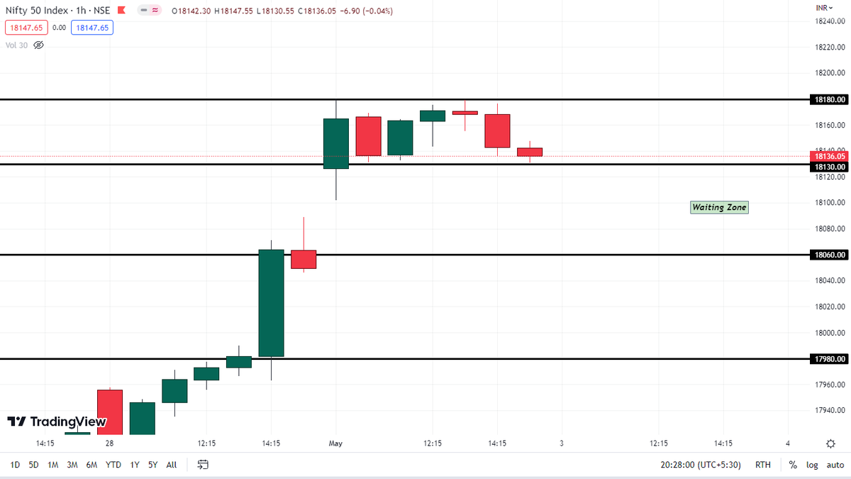 TamilSMZ's tweet photo. 03/05/2023 Nifty50 Important Levels.

#nifty50 
#niftyoption 
#NiftyBank 
#optionbuying 
#b4tt https://t.co/spIrGuIBEd