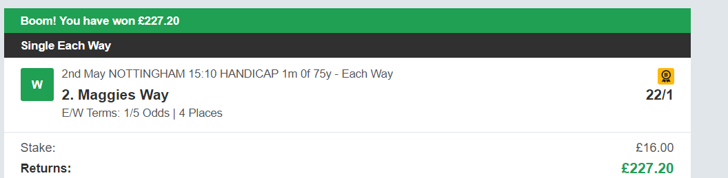 Profit_Brain1's tweet photo. Nice little win for a Tuesday afternoon.

#Tips #Profit #Winning #Booms #Horseracing #Racingbets #Racingtipster #Betting https://t.co/tDRJce0cfS