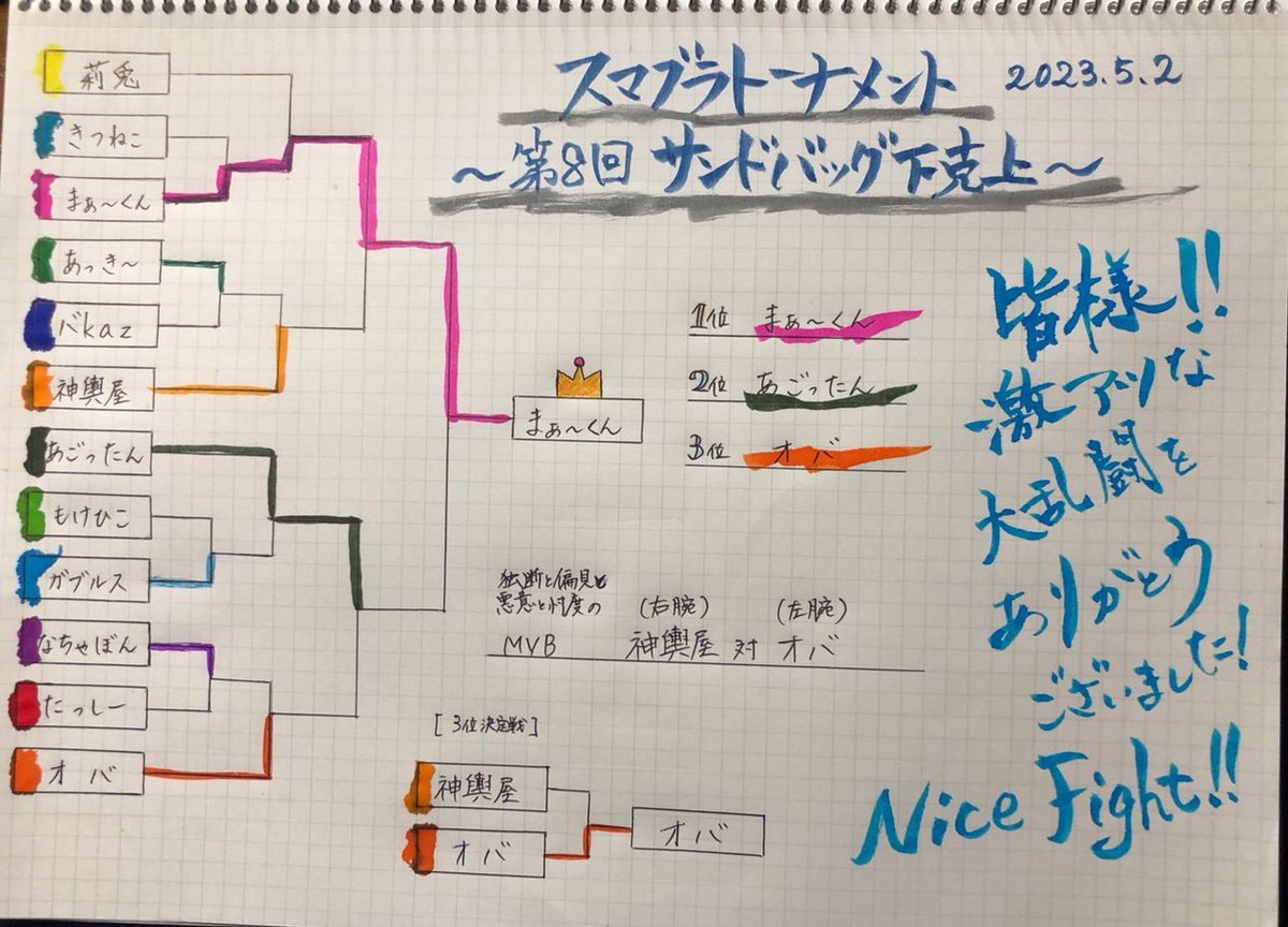 スマブラトーナメント～第8回サンドバッグ下克上～

優勝者はまぁ～くん(<a href="/VtsClGAGJJSOFix/">まぁ〜くん</a> )
おめでとう！！！！
定期屋でんでもありがとう！
来てくれたみんなありがとう！！！