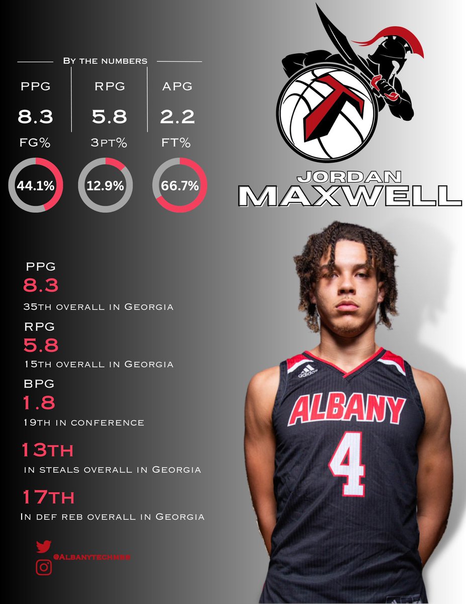 Albany Tech MBB tweet media