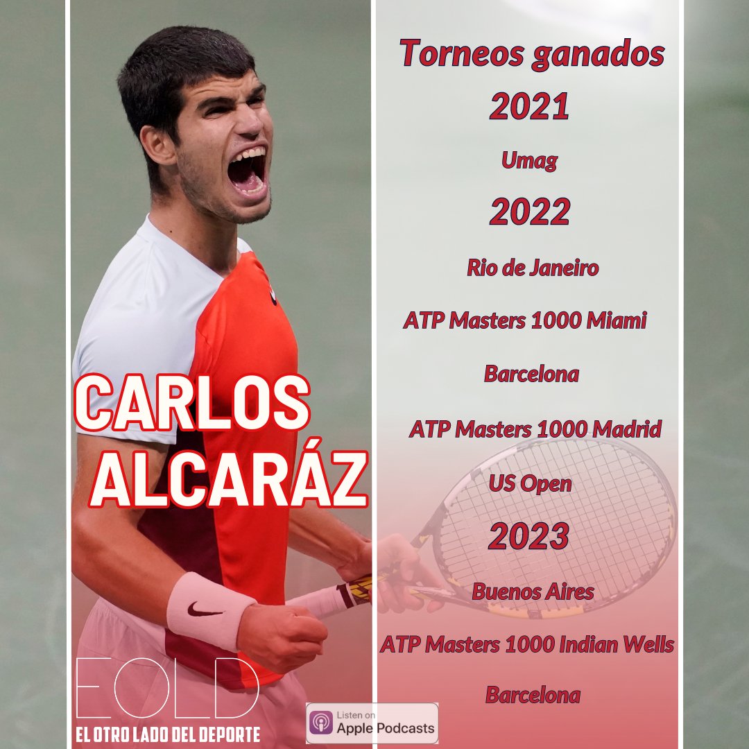 Así va la carrera del talentoso joven Carlos Alcaráz, defendiendo los puntos de su campeonato
#CarlosAlcaraz #ATPMadrid #Tenis #ATPMaster1000Madrid #Deporte #eold #ElOtroLadoDelDeporte #datosestadisticos #datos #estadisticas #anecdotas #historias