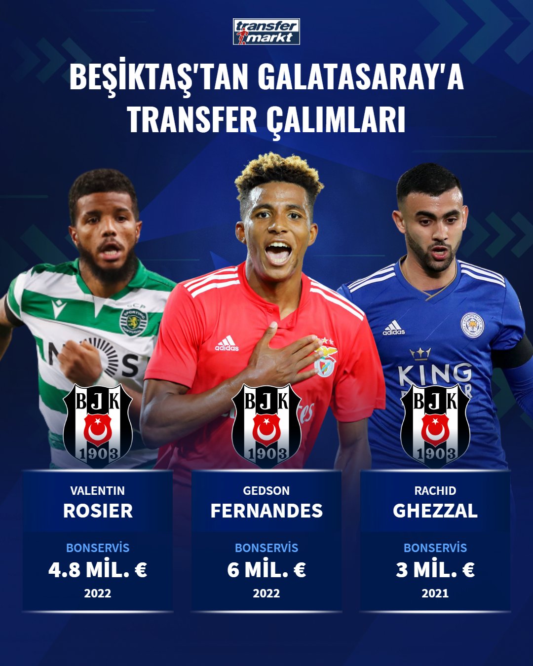 Transfermarkt - It's Galatasaray vs Besiktas today! Who