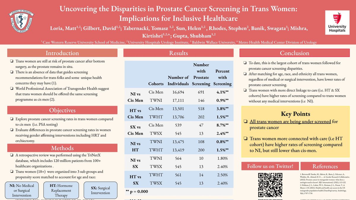 mloria13's tweet photo. A big thanks to the @IauaSociety for the award of “best poster presentation” for my poster. This recognition means a lot to the folks doing research about trans healthcare🏳️‍⚧️ #AUA2023 #transhealth https://t.co/SY1dnSqwpp