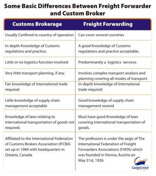 MrCargocreed's tweet image. Know the difference.  #FreightKnowledge