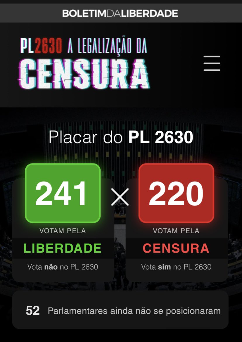 pavao9111's tweet photo. Esse é placar até o momento! 
Temos que cobrar e mudar esse placar. Não deixe de cobrar seu Deputado. 
Acesse o site https://t.co/JkDWku8EBy. 
#PL2630Nao 
#PLdaCensuraNão 
#CensuraNão

Meu medo é que esses 52 parlamentares já estejam vendidos https://t.co/867RClnQw3