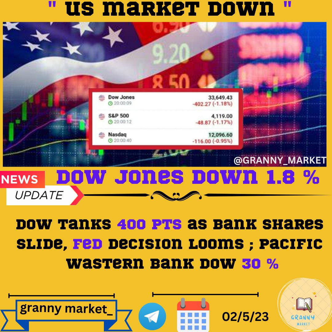 Stocks fell slightly Tuesday as investors prepared for the Federal Reserve's May policy meeting to kick off.
#USSIndiana #StocksToBuy #stockmarketcrash #StocksInFocus