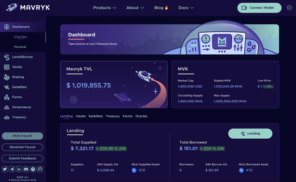 Maven Finance tweet media