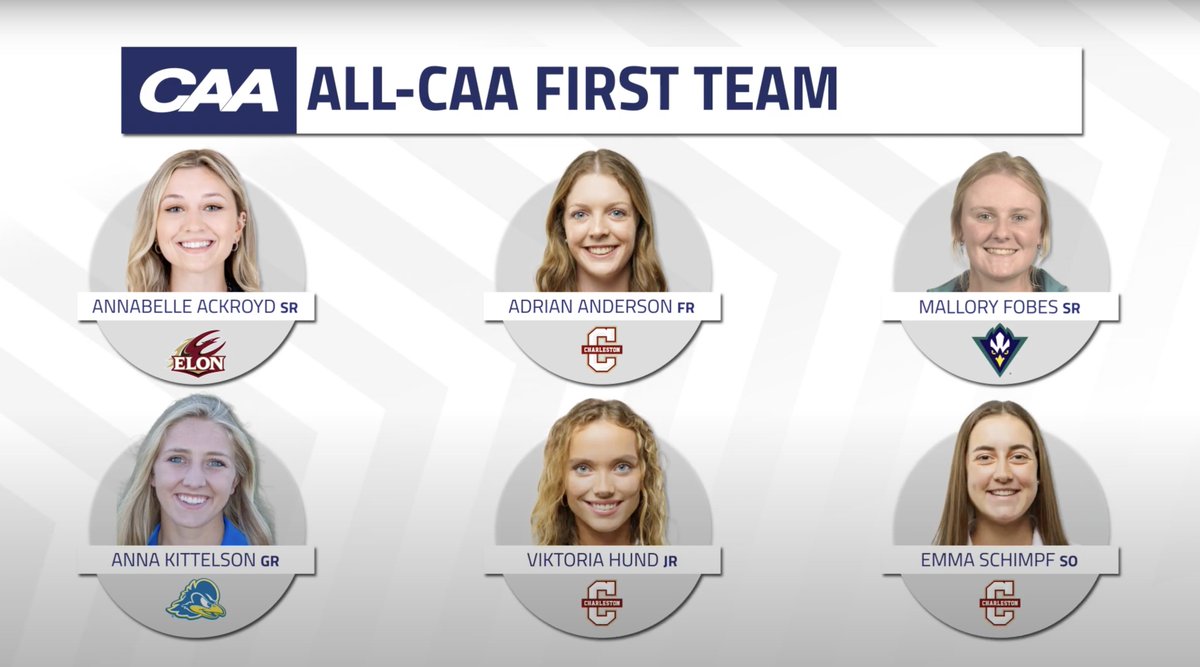 CAASports's tweet photo. ⛳️ #CAASports Women's Golf All-CAA First Team

@CofCWomensGolf earned three of six spots on the All-CAA First Team  

@uncwwomensgolf's Mallory Fobes, @DelawareWGOLF's Anna Kittelson, &amp; @ElonGolf's Annabelle Ackroyd also joined them

➡️ https://t.co/AvfWz0VCZN https://t.co/muSFsZKdni
