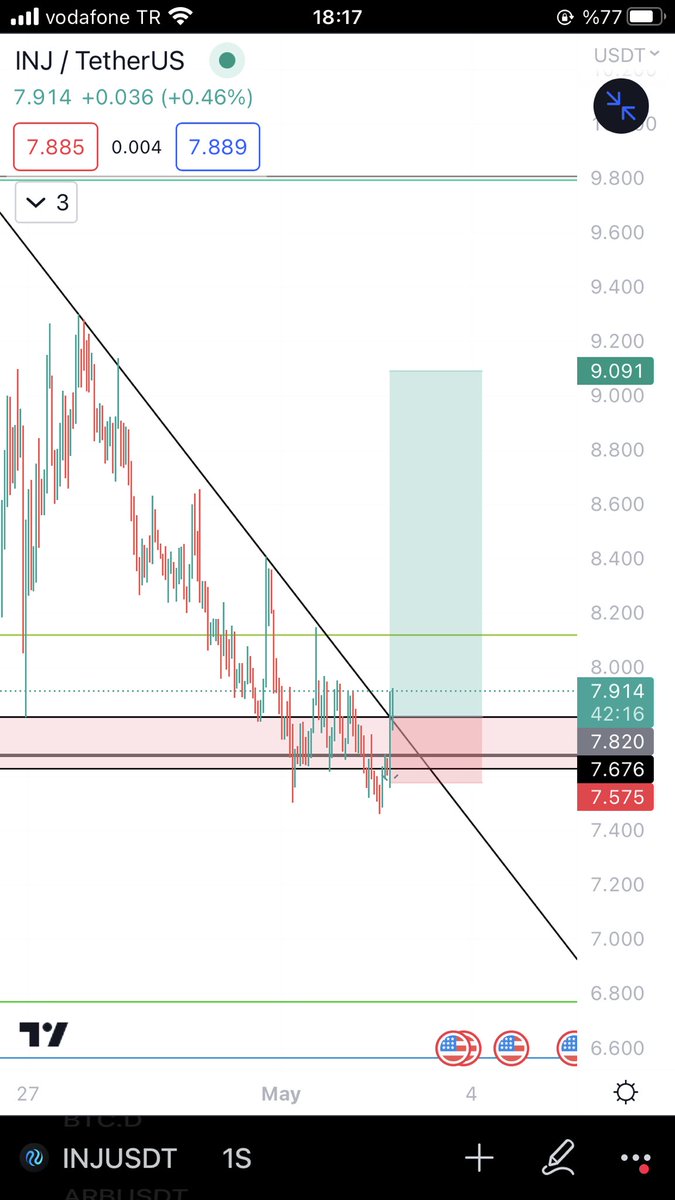 $INJ market buy. 5.14 R
