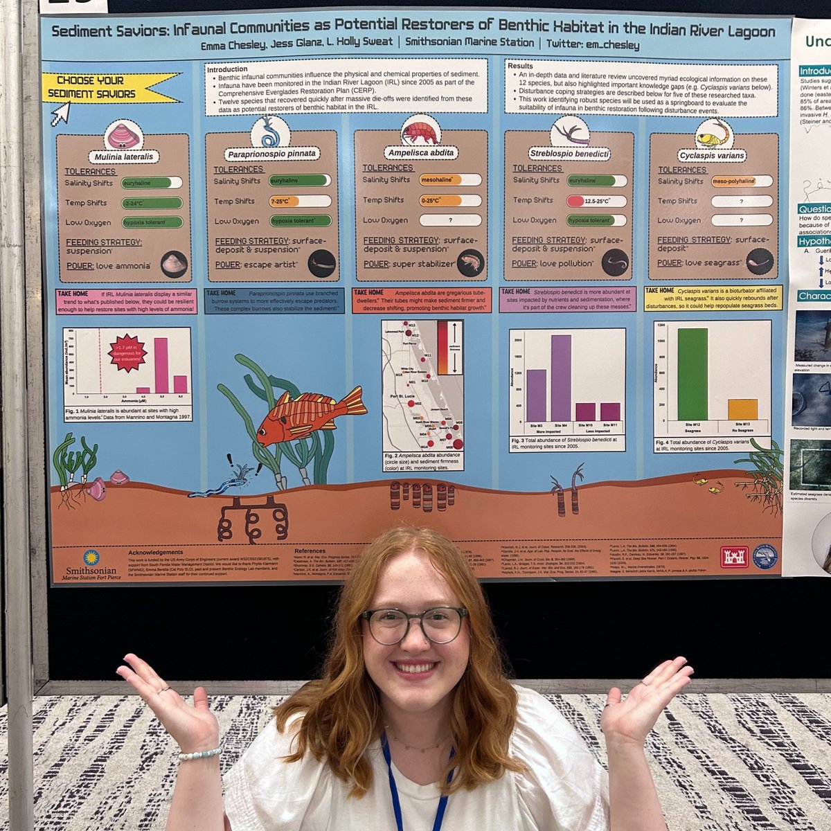 I had a wonderful time presenting my research and meeting with so many passionate scientists at the Benthic Ecology Meeting in Miami! 

My poster investigates the potential use of benthic infauna as tools for habitat restoration in the Indian River Lagoon, Florida #BEM2023
