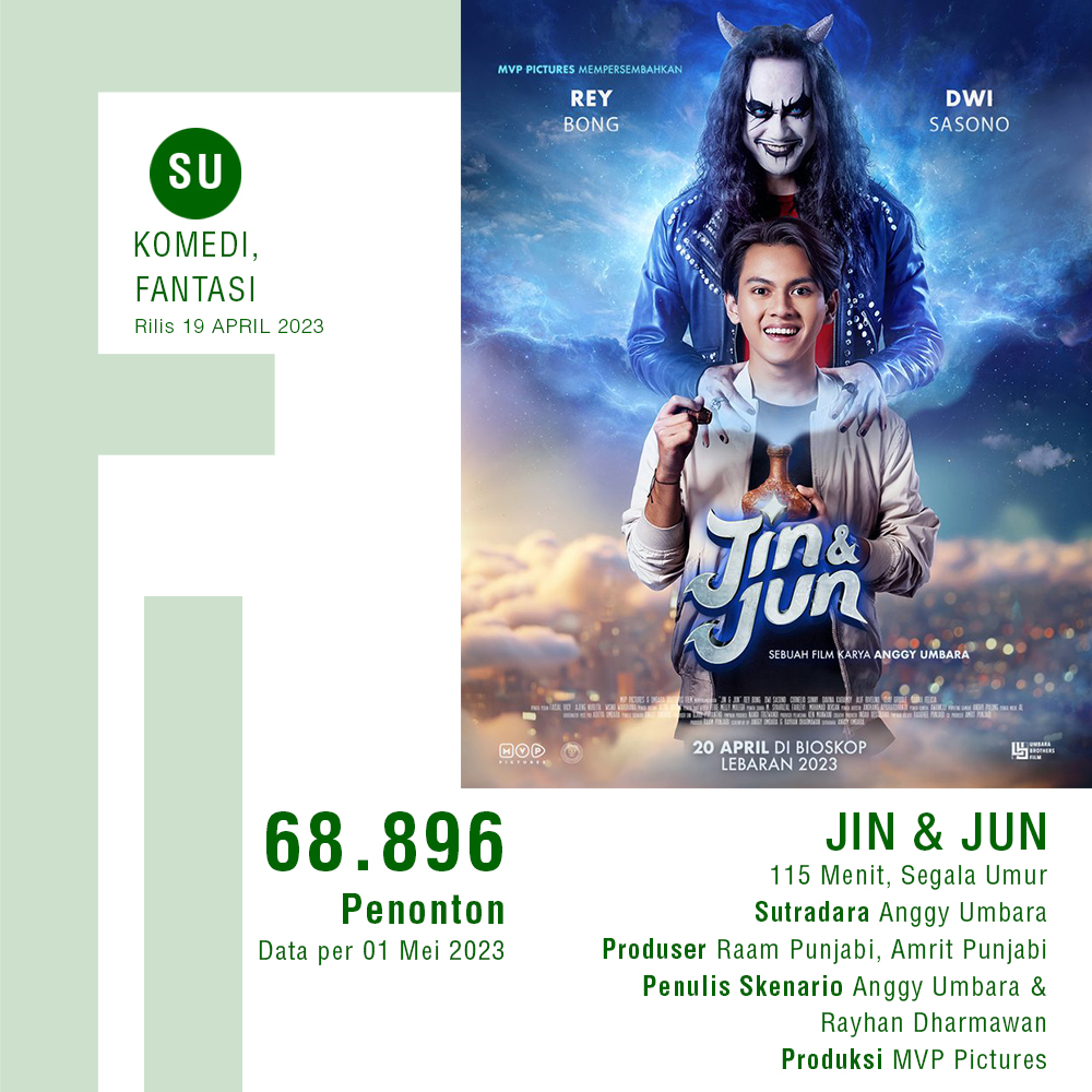 Film Indonesia tweet media