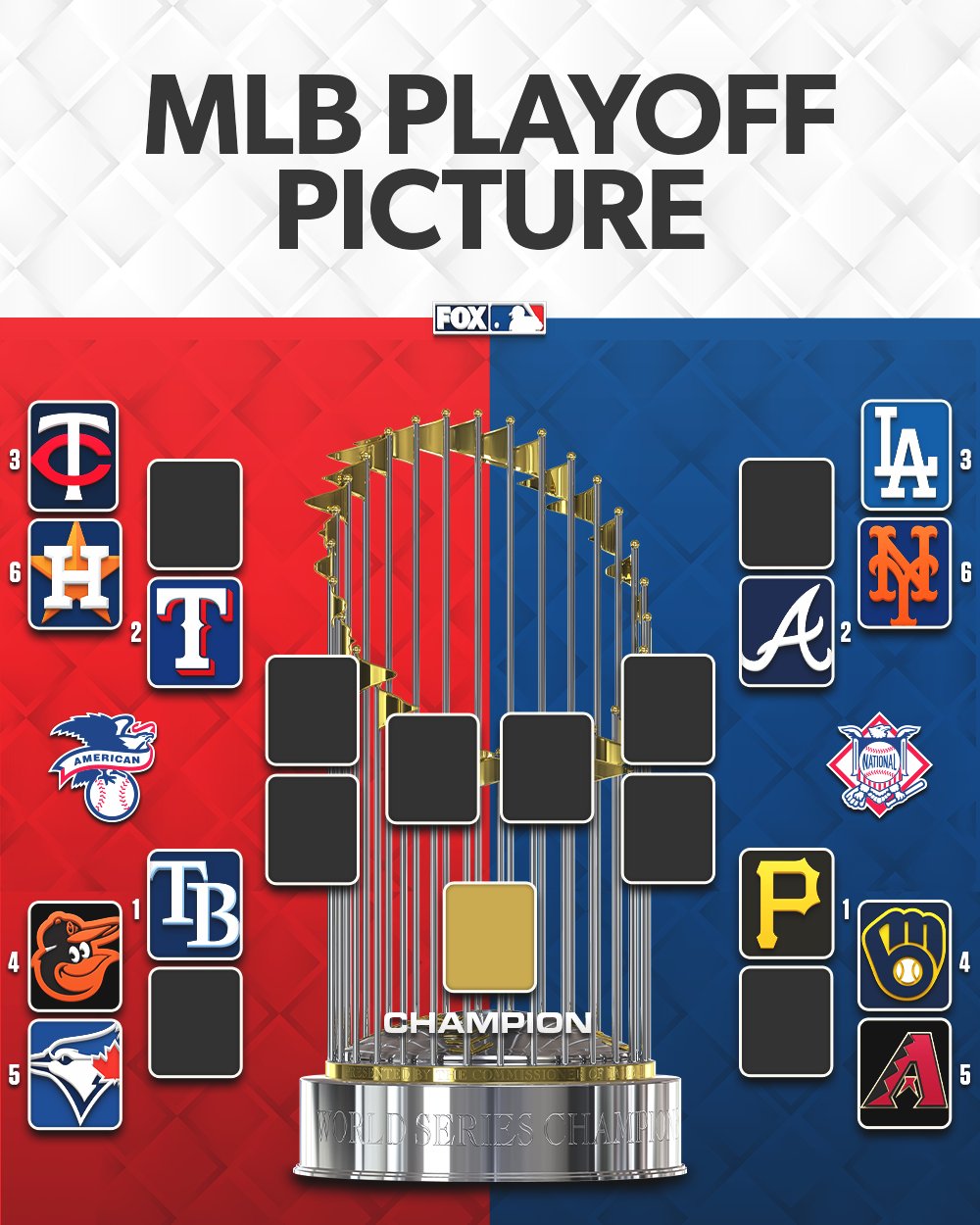 How MLB playoffs work How many teams format and more