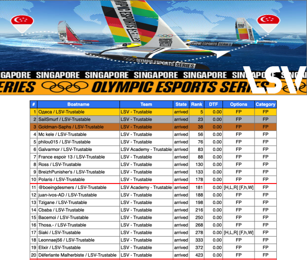 Bravo à toute l'équipe qui malgré  de nombreux échouages/pb techniques sur le final réussit à se placer en 4e position du classement team ! 🥳 (<a href="/Margaron_Vr/">Одеса-LSV (Margaron)</a> , la prochaine c'est pour toi ! ^^)
bien joué à la <a href="/Team_Pve/">Team PVe / D-ICE</a> et à <a href="/baptiste_renaut/">Baptiste_Rep</a> pour les premières places.
