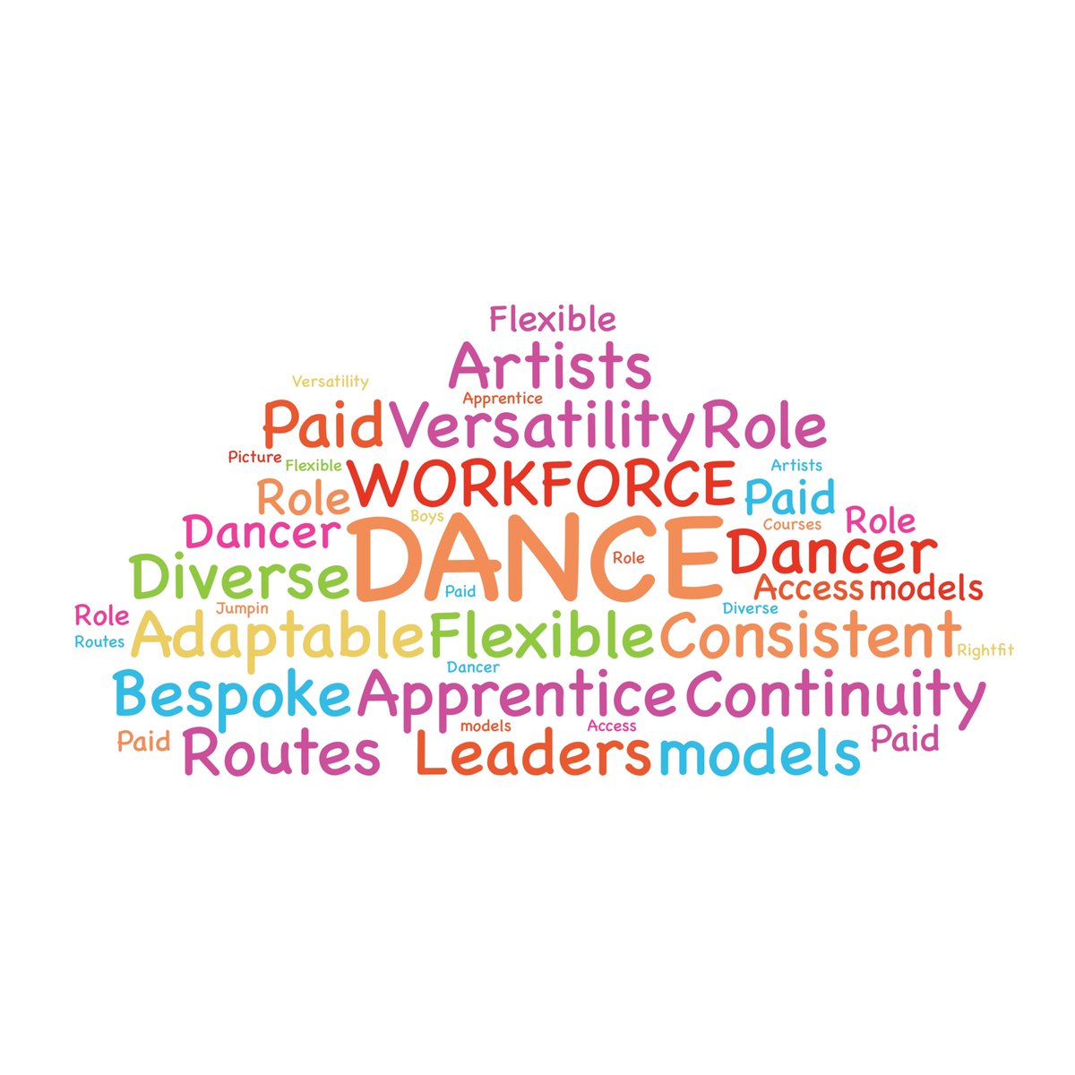 cypDanceNetworkNorth tweet media