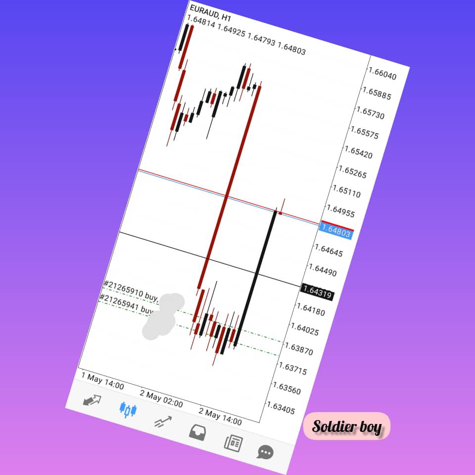 _soldierboy's tweet photo. Easy buy π€
#forex #fxtrading #fxtrader #fxmarket #fxsignal #tradingstategy #trademarketing #forextrading #forexeducation #forexalgorithms #forexmarket #forexbroker #forextips #forexanalysis #fxstrategy #priceaction #forexprofit #forexinvestment #technicalanalysis https://t.co/Nf1qiTdFJb