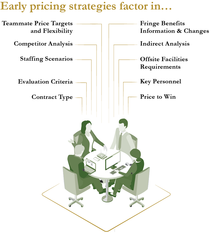 MarshaGovCon's tweet photo. Develop your strategic pricing with the time to make those important bid decisions. Get more in Marsha Lindquist’s  #1 best-selling book, Secrets of Strategic Pricing for Government Contractors. 
#StrategicPricing #GovCon #PricingStrategies https://t.co/pX3fBi0oe4