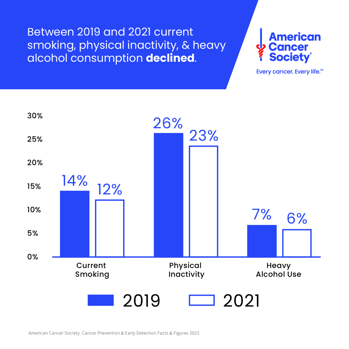 American Cancer Society tweet media