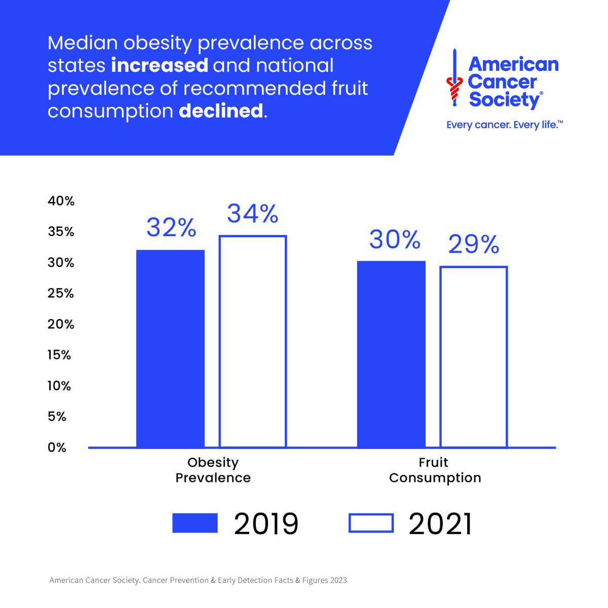 American Cancer Society tweet media