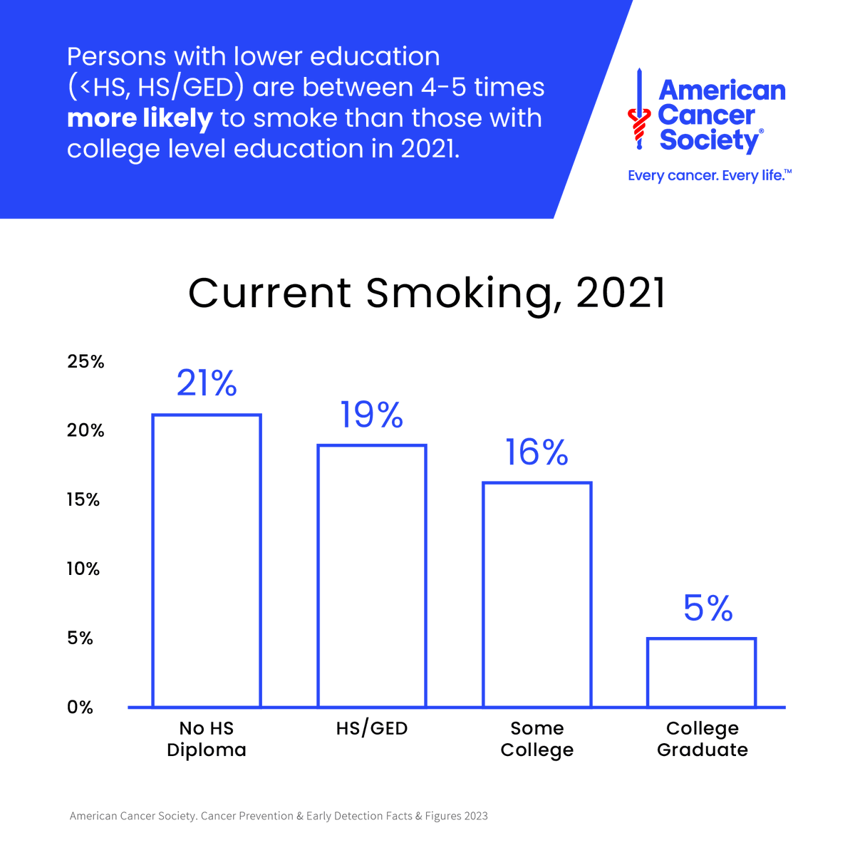 American Cancer Society tweet media