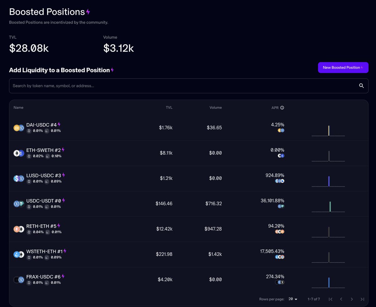 ⚡️LPs can now join boosted positions on Maverick to earn extra rewards.

Start here: app.mav.xyz/boosted-positi…

🧵4/6