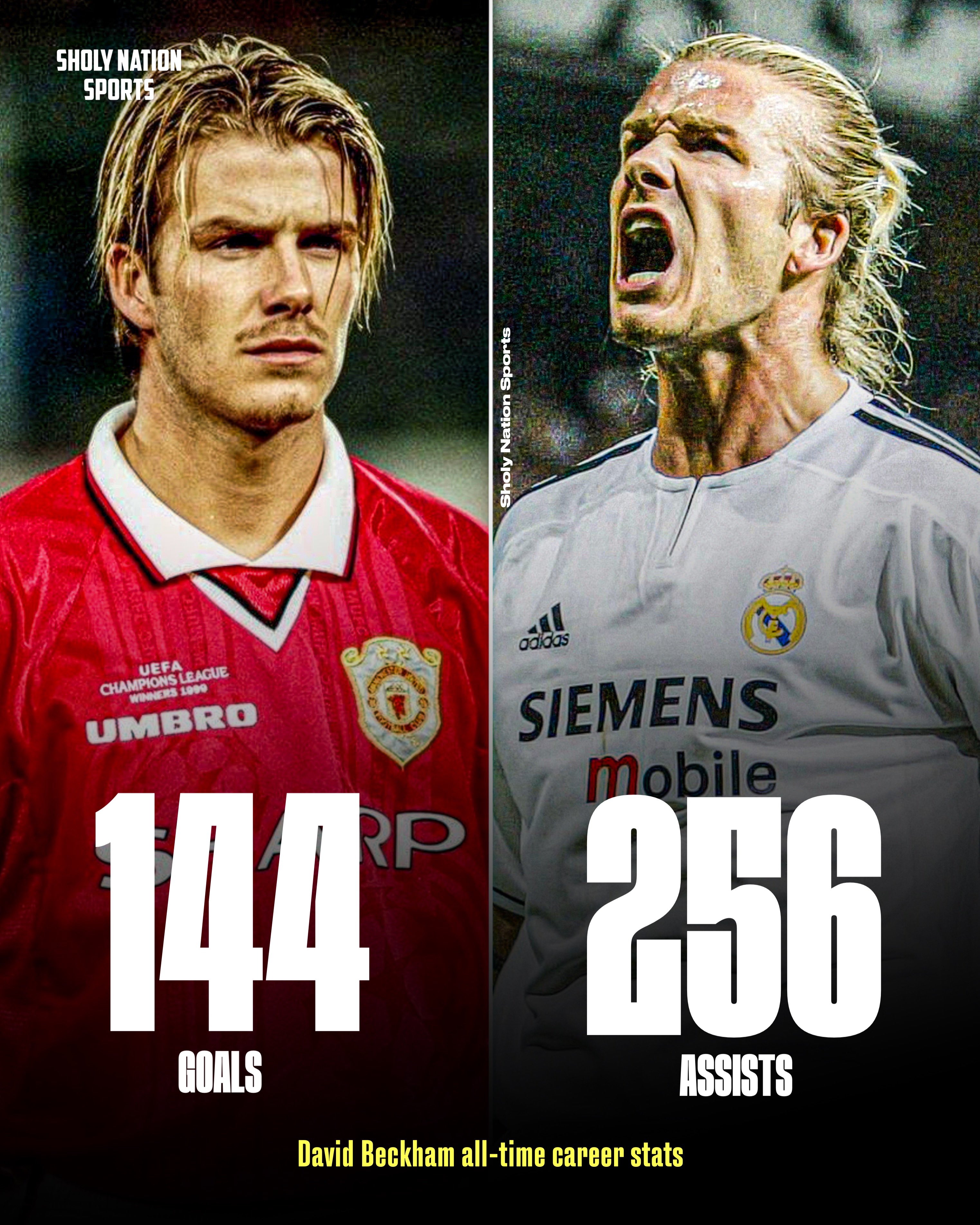David beckham stats online