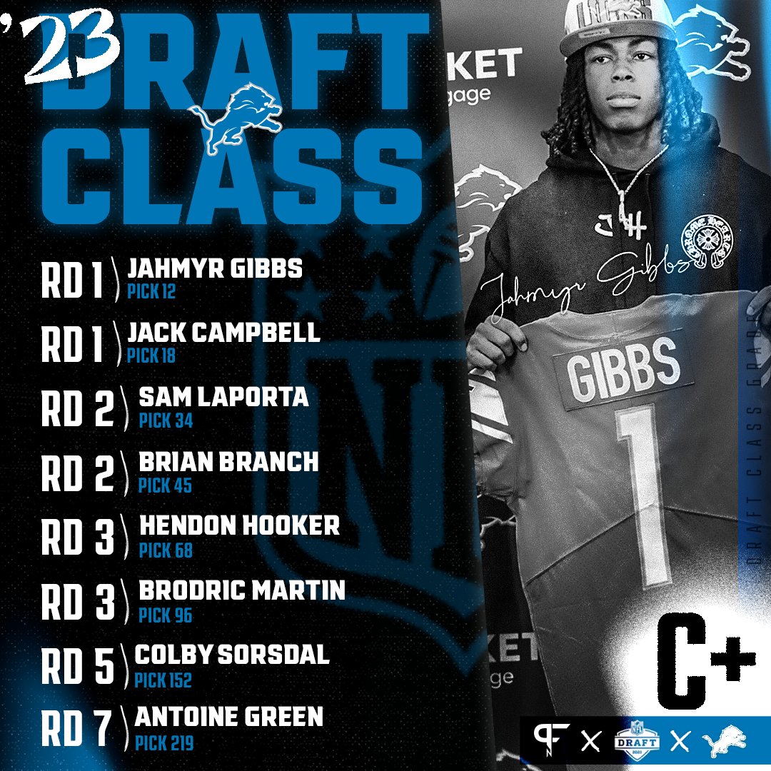 Detroit Lions Draft Grades