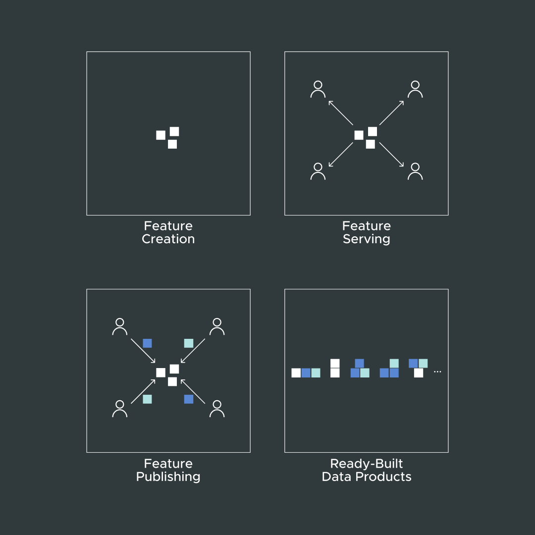 AtScale's tweet photo. We all know that data democratization is key in driving success for any organization. But how do you democratize data when data modeling and database technologies can be a barrier for some users? Check out the complete story here -- https://t.co/QGUEbTAQqg https://t.co/gt892l7IFe