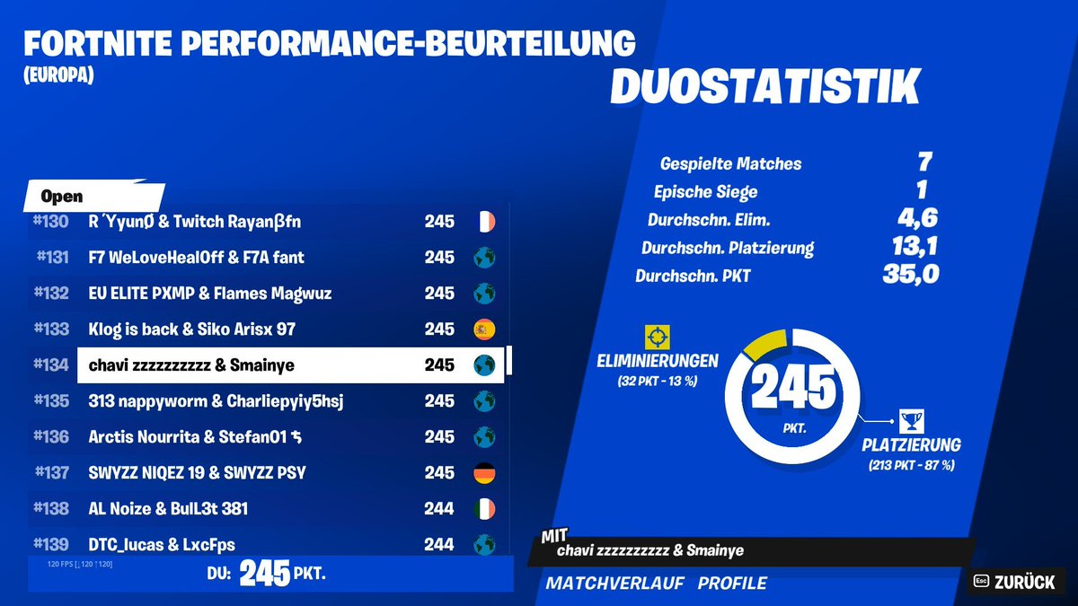 lfd close to qual last time
