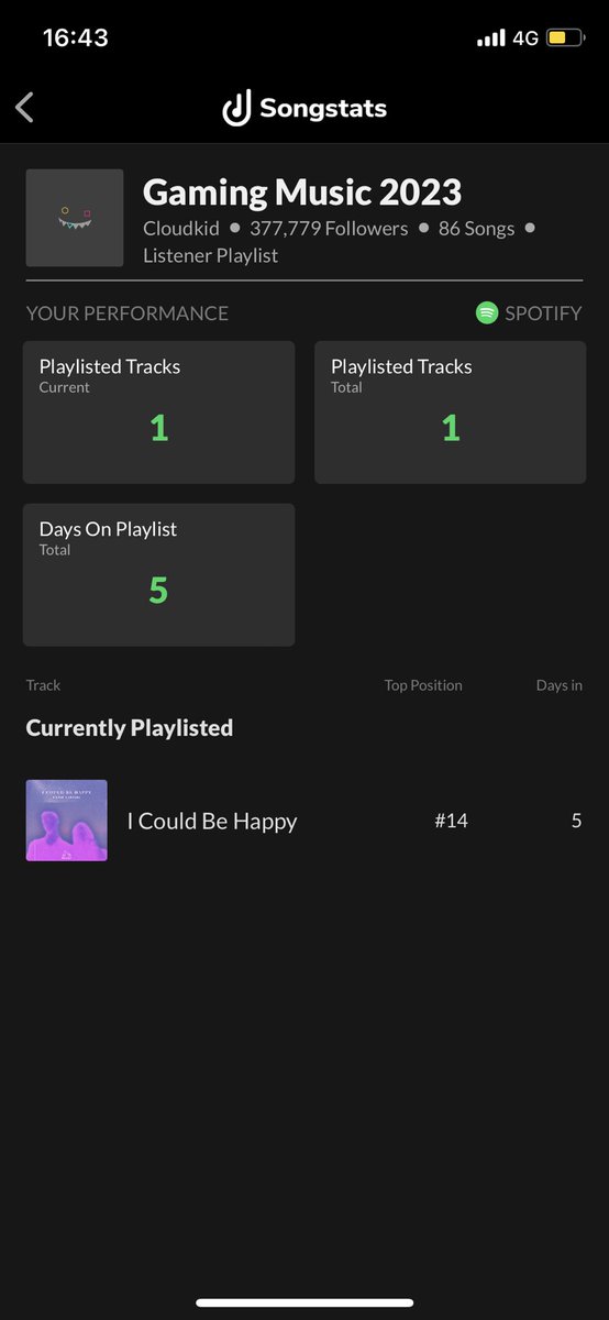 Huge shoutout to <a href="/CloudKidMusic/">Cloudkid</a> for featuring my debut single ‘I Could Be Happy’ on their Gaming Music playlist, it means the world to me 🥹