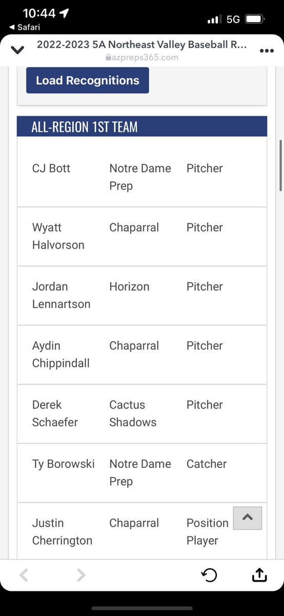 Aydin Chippindall (@aydinchip) on Twitter photo Very honored to be named 1st team all-region. <a href="/GCCazAthletics/">GCCaz Athletics</a> <a href="/GauchosBaseball/">GAUCHO BASEBALL</a> <a href="/Miles_Moeller/">Miles Moeller</a> <a href="/ChapBaseball_/">Chaparral Baseball</a> @PBRArizona Very honored to be named 1st team all-region. <a href="/GCCazAthletics/">GCCaz Athletics</a> <a href="/GauchosBaseball/">GAUCHO BASEBALL</a> <a href="/Miles_Moeller/">Miles Moeller</a> <a href="/ChapBaseball_/">Chaparral Baseball</a> @PBRArizona