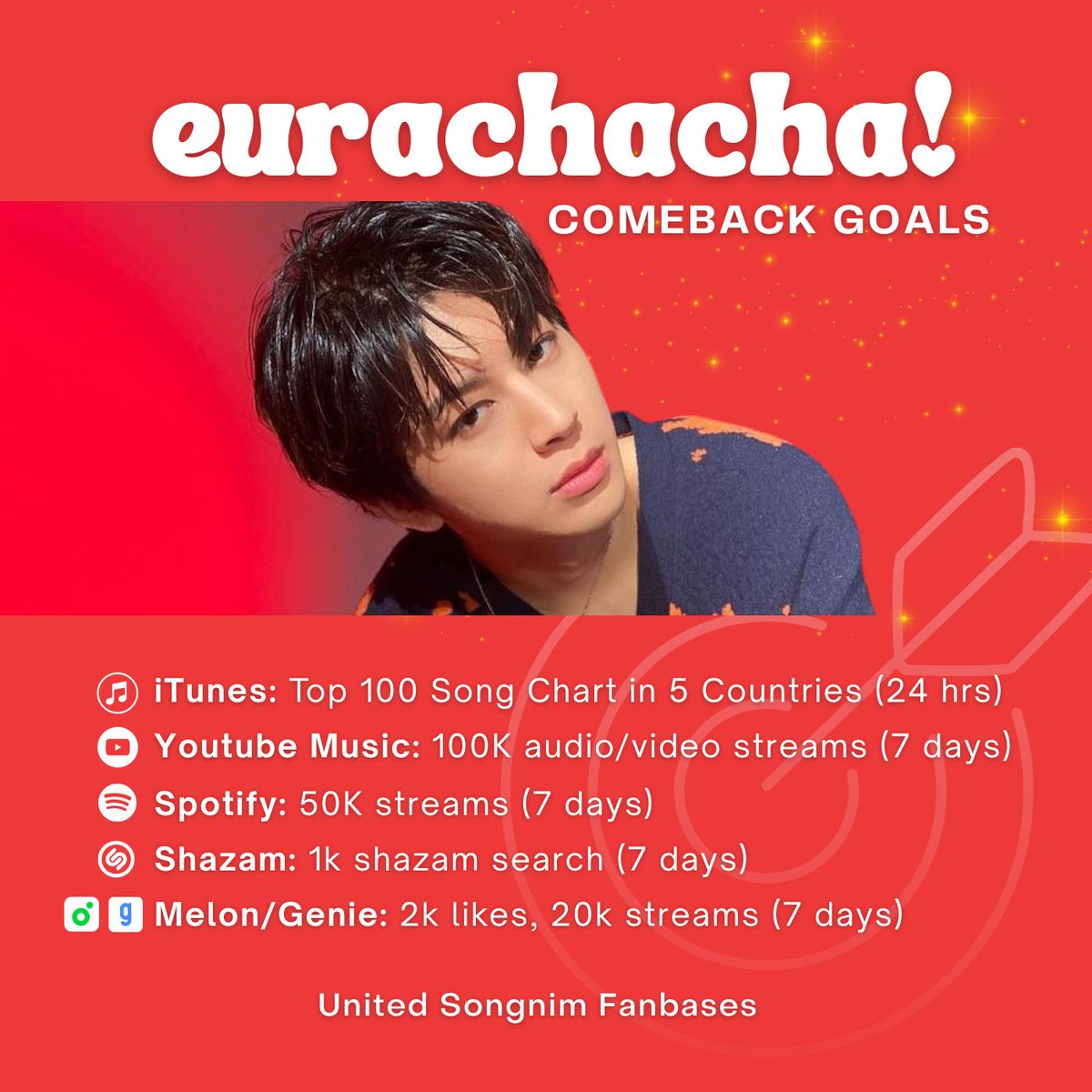 F0RSYH's tweet photo. 💖#Eurachacha with Songnims💖
Fandom Goals for Song Yunhyeong's Solo

Let's enjoy, stream, and make Eurachacha rank in charts.

More details will be posted in this thread!

iKON READY TO TAKE OFF #iKON_TakeOff_D1
@iKONIC_143 #아이콘 #iKON 
#SONG #송윤형 @sssong6823 https://t.co/1wXdyTHtjW
