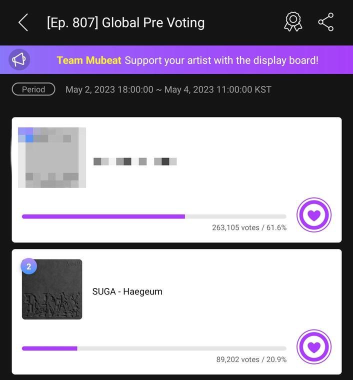 ~| تم ترشيح أغنية Haegeum في التصويت المسبق للفوز في Music Core‼️ 

▫️تحتل الأغنية المركز الثاني بالتصويت 
▫️ينتهي التصويت في الـ 4 من مايو الساعة الـ 5 صباحًا