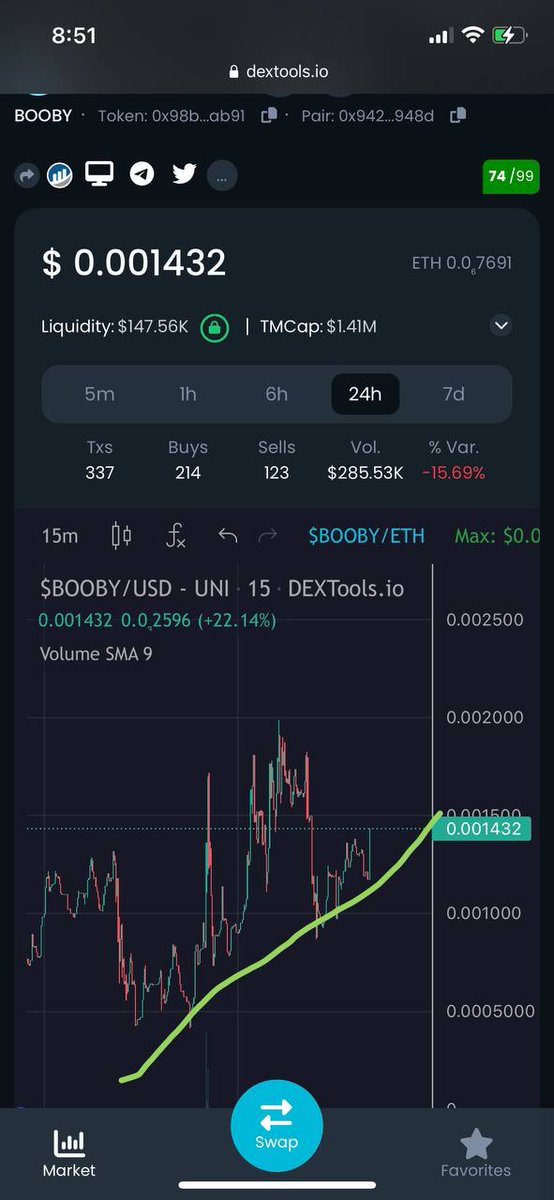 bull_bnb's tweet photo. Send it to 10 mil already - Anon
#Booby https://t.co/ZMRMUDAToR