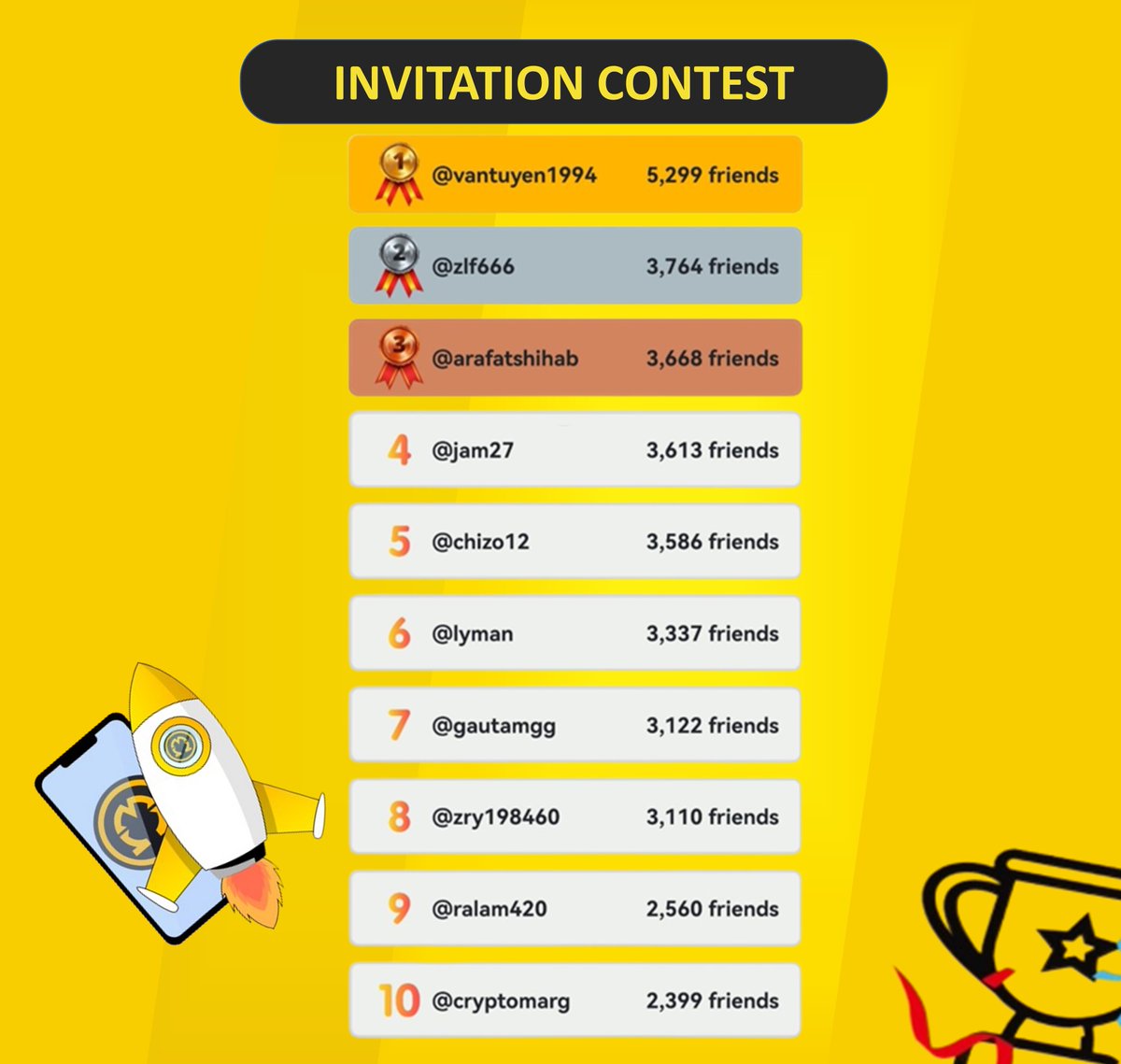 OMCoreTeam's tweet photo. 🎉 Our Invitation Contest has come to a successful close! 

🏆 A huge thank you to everyone who participated. We're thrilled to announce the Top 10 winners :
#Omeganetwork https://t.co/NqWqPZgTQ4