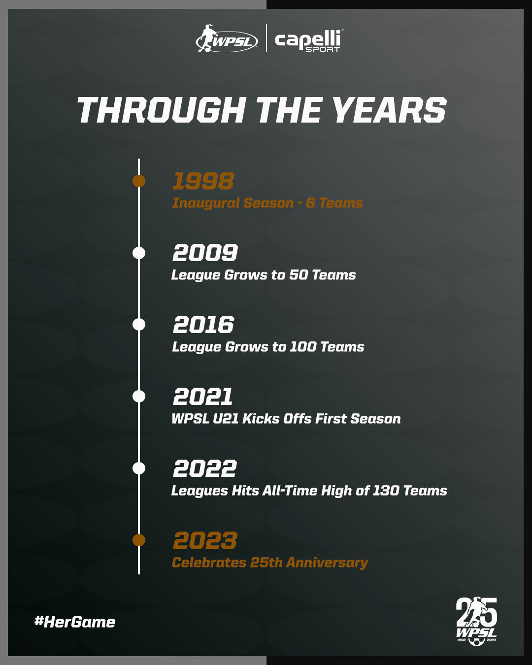 WPSL Communications (WPSL_PR) / Twitter