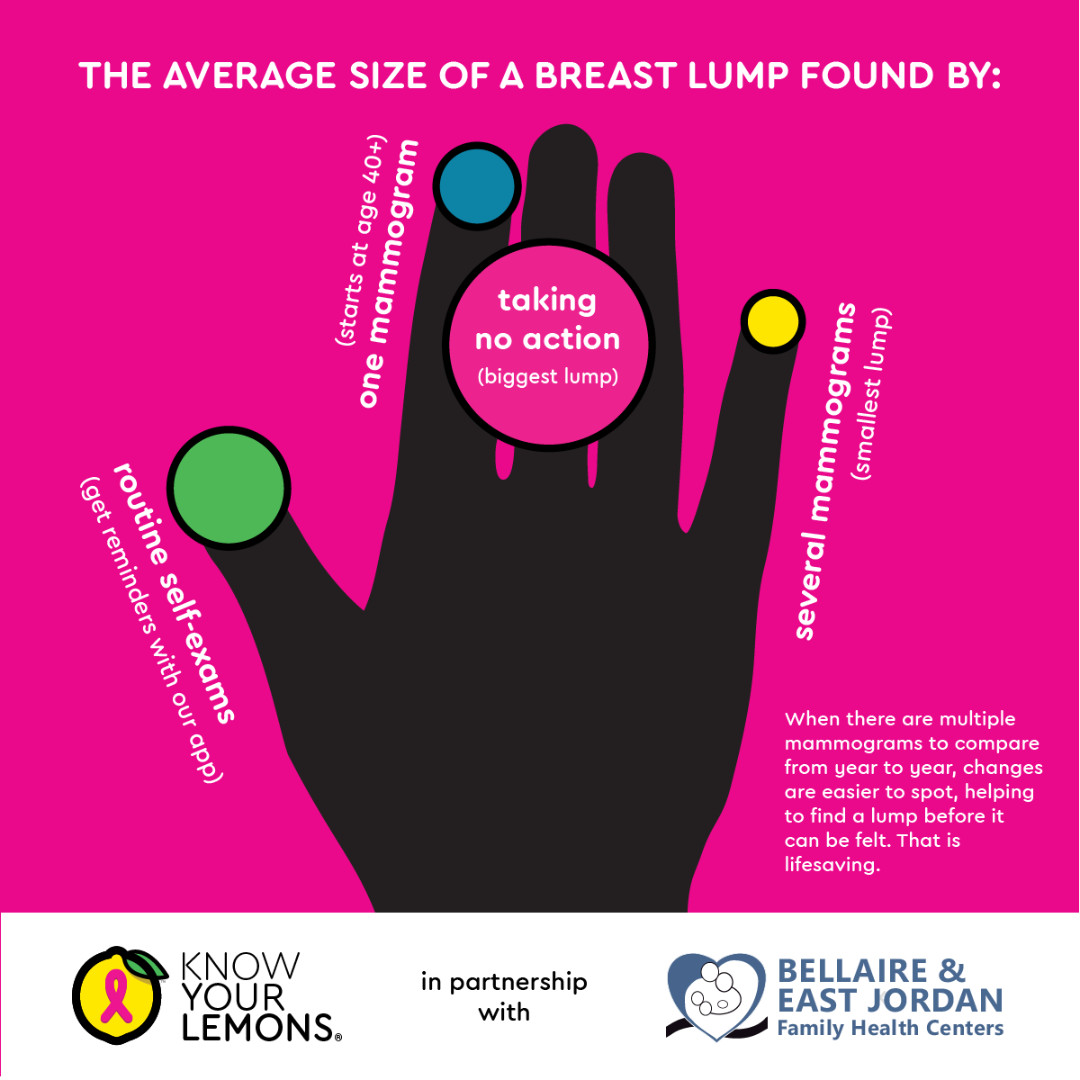 EJFHC's tweet photo. Learn about the importance of #mammograms and #selfexams for #earlydetection with the @knowyourlemons app. #knowyourlemons. #breastcancer
https://t.co/SHs8wRSHuP https://t.co/AUBn3gzcC0