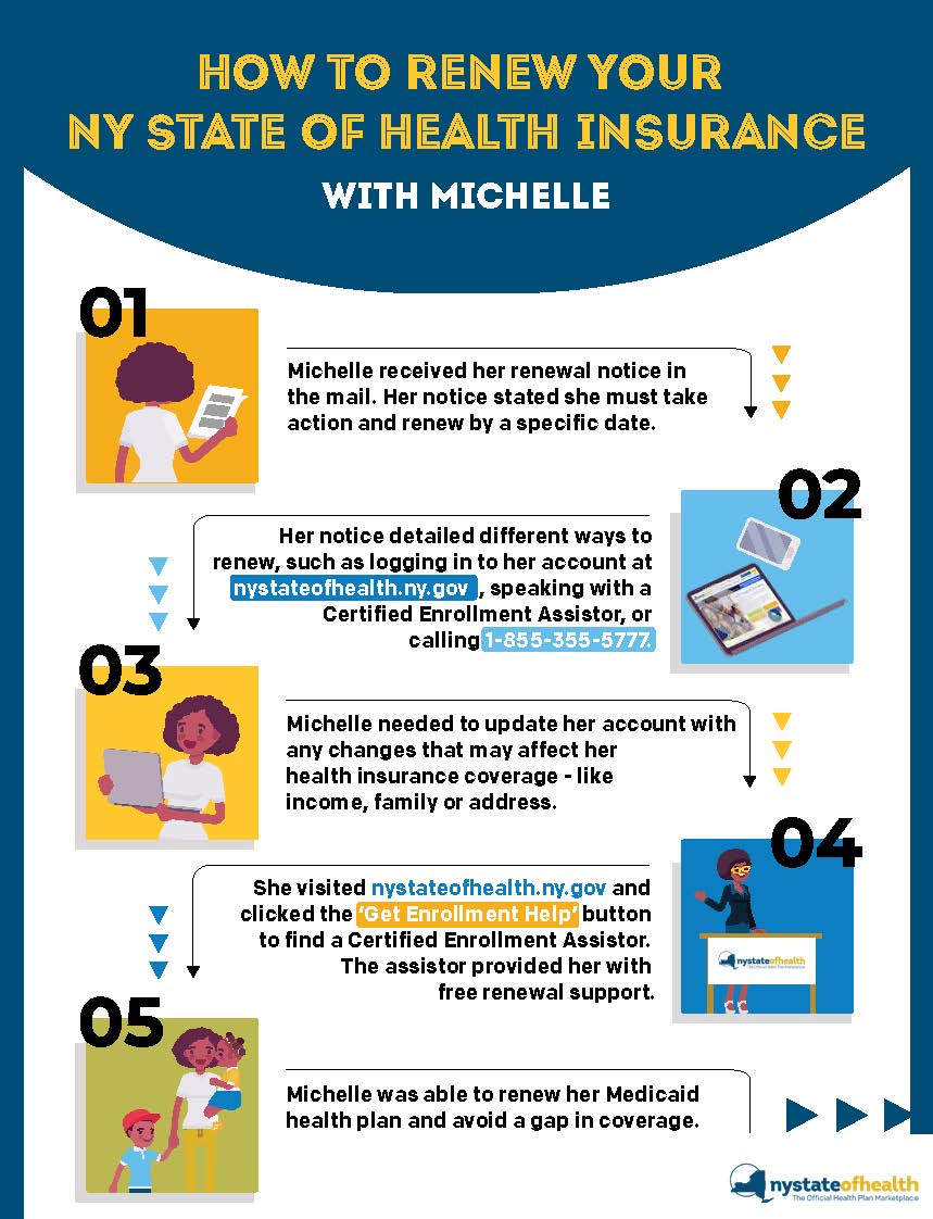 Renew Your NY State of Health Insurance with these easy steps! 📝✅🩺Text START to 1-866-988-0327 to opt-in for text notifications. 🔗 on.ny.gov/34gwwcr

#EnrollNY #GetCovered