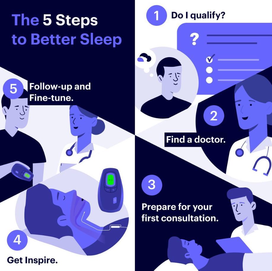 Do you struggle with sleep apnea? Did you know that untreated sleep apnea can increase your risk of stroke, diabetes and hypertension? <a href="/inspiresleep/">Inspire Sleep Apnea Innovation</a> offers an alternative treatment method for sleep apnea that works with your natural breathing process.