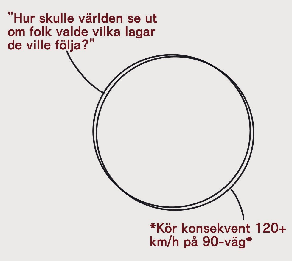 Dagens Venndiagram: