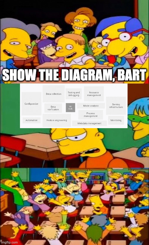 Sad Bart Memes - Imgflip