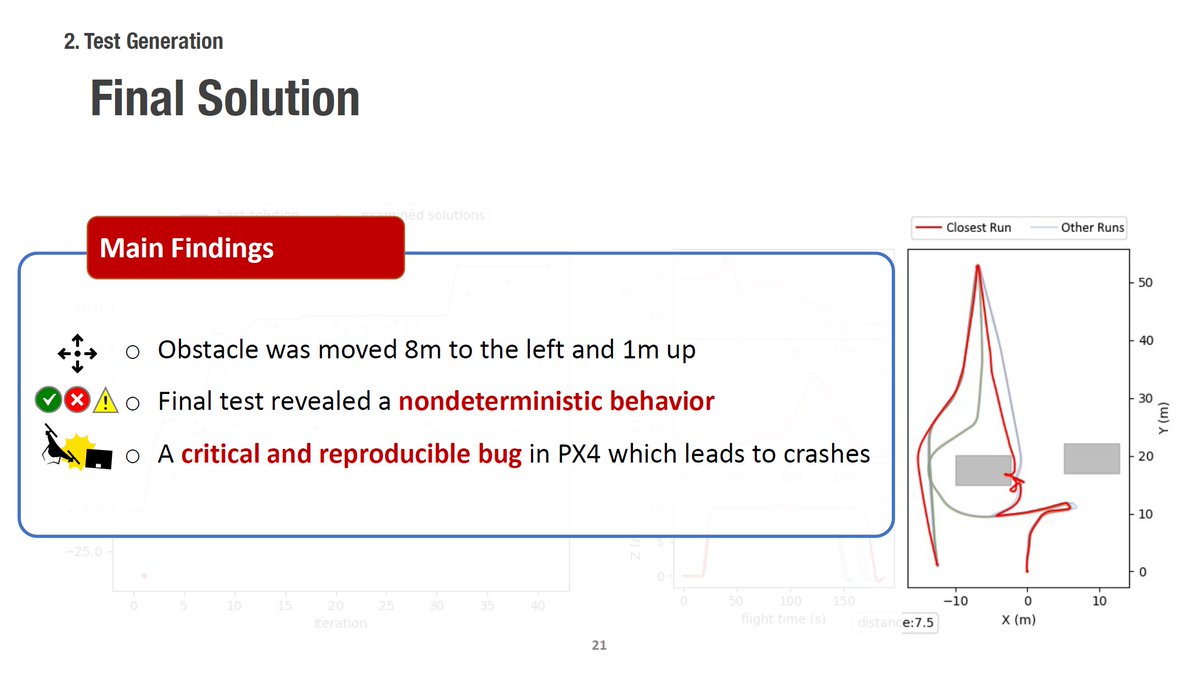 Two weeks ago, I presented my first Ph.D. paper at <a href="/icstconference/">ICST</a> and received valuable feedback from the community. 
The paper introduces SURREALIST, our (<a href="/SajadKhatiri/">Sajad Khatiri</a> <a href="/spanichella/">Sebastiano Panichella</a> <a href="/paolo_tonella/">Paolo Tonella</a>) automated approach for generating realistic &amp; effective simulated tests for UAVs