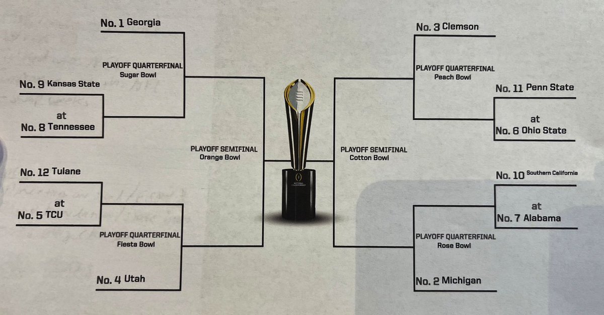About The CFP Selection Committee Rankings Ross Dellenger on Twitter: "The CFP released this to reporters last