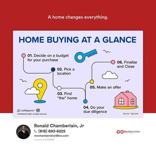 Ronchea's tweet photo. A lot goes into buying a home, here’s a brief overview. The first steps can be the hardest, but I’ll be with you every step of the way. Are you ready? #thehelpfulagent #home #house #listreports #househunting #realestate #realestateagent #realtor #homebuyingtips #investment https://t.co/FK2Jq80Xcs