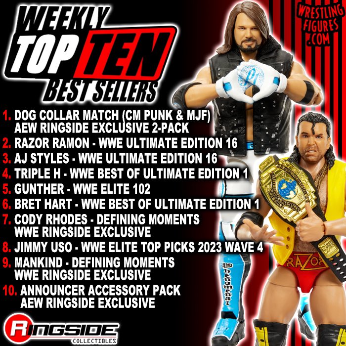 Last Week’s Weekly #TopTen Best Sellers! #RSCWeeklyBestSellers

Check out the image to see what figures & accessories made the list!

Shop #BestSellers at ringsid.ec/RSCBestSellers

#RingsideCollectibles #WrestlingFigures #Mattel #WWE #WWEEliteSquad #AEW #AllEliteWrestling #WWERaw…