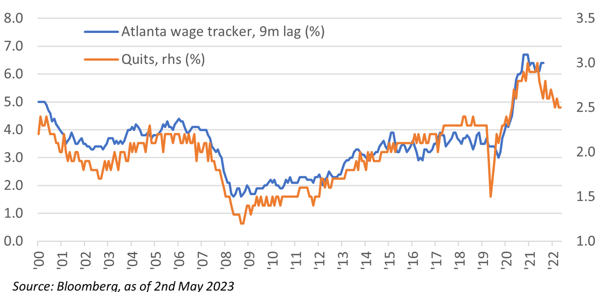 MacroBenInvesco's tweet photo. For Professional Investors only: Two charts I am watching closely showing that the US labor market is getting weaker. First fewer people are quitting jobs and that should mean lower wage growth. https://t.co/V57T7JbJmF