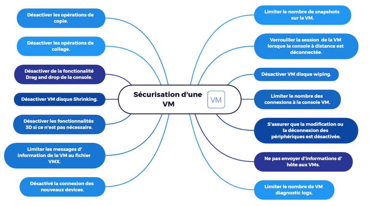 [🇫🇷𝗡𝗘𝗪 𝗕𝗟𝗢𝗚𝗣𝗢𝗦𝗧] VMware : 15 meilleures pratiques pour sécuriser les VMs 👇
vinception.fr/vmware-15-meil…

#vCommunity #vExpert #vSphere #NTC