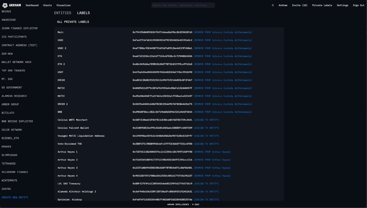 Arkham on Twitter "Our labels dashboard lets Arkham users review their